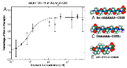 gpcr